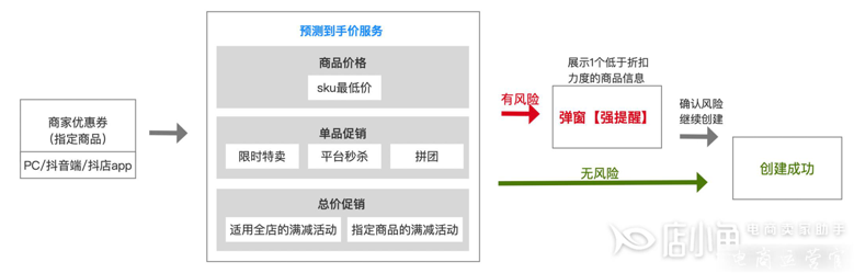 如何控制抖音商品價(jià)格設(shè)置錯(cuò)誤?抖音[營銷價(jià)格監(jiān)控]功能介紹